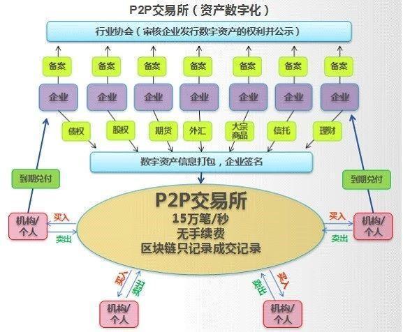 區(qū)塊鏈在金融科技領(lǐng)域落地的多維度路徑與實踐展望