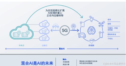 AI大模型時代 開發(fā)工程師、項目管理者和測試工程師的機遇與挑戰(zhàn)