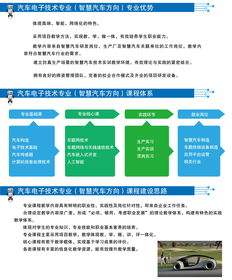 北京信息職業(yè)技術(shù)學院人工智能基礎(chǔ)軟件開發(fā)專業(yè)招生指南