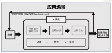 技術(shù)驅(qū)動(dòng)創(chuàng)新 陸奇與YC中國視角下的人工智能基礎(chǔ)軟件創(chuàng)業(yè)機(jī)遇
