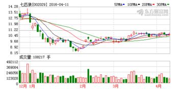凈利降5%，七匹狼多元化投資戰略承壓