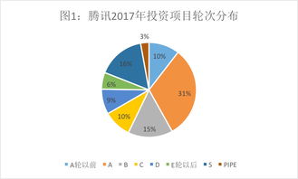 騰訊的投資帝國與阿里的實業版圖 從投資數據解密戰略布局的背后玄機
