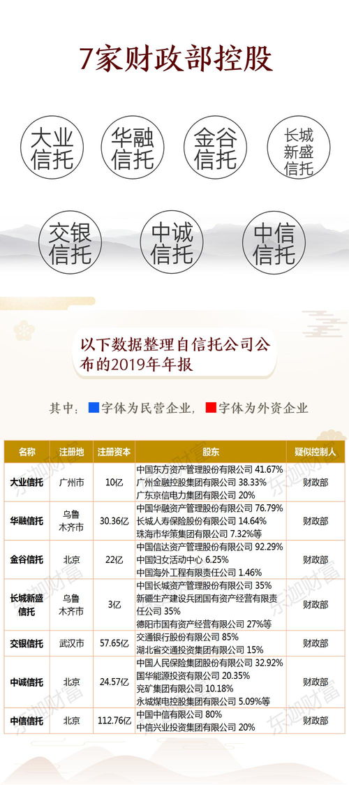 2020年最新68家信托公司股東及實控人一覽 實業投資版圖解析